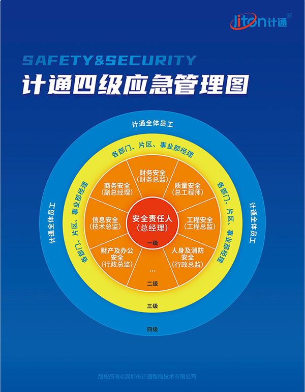 計通四級應(yīng)急管理圖.png 計通四級應(yīng)急管理圖.png