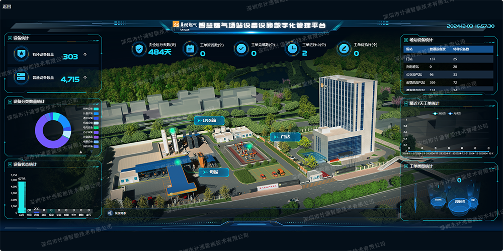 01設(shè)備設(shè)施數(shù)字化管理平臺系統(tǒng)截圖(首頁駕駛艙).png 01設(shè)備設(shè)施數(shù)字化管理平臺系統(tǒng)截圖(首頁駕駛艙).png
