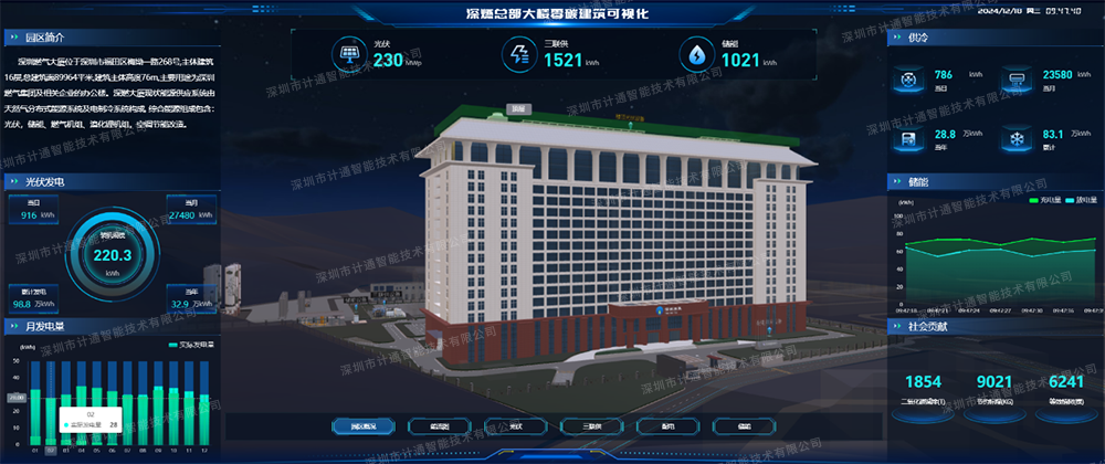 06深圳燃?xì)饪偛看髽橇闾冀ㄖ梢暬脚_(首頁駕駛艙).png 06深圳燃?xì)饪偛看髽橇闾冀ㄖ梢暬脚_(首頁駕駛艙).png