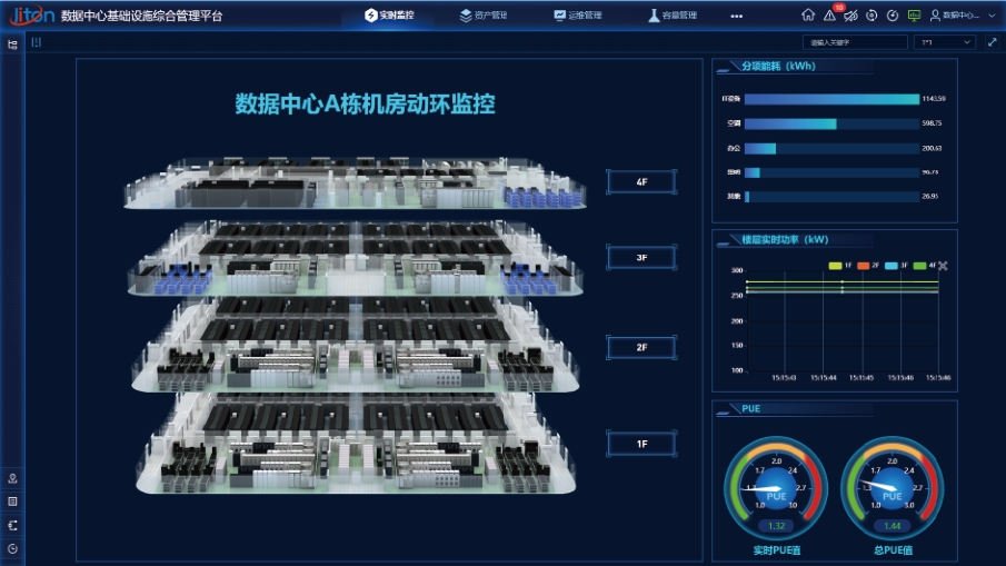 數(shù)據(jù)中心管理.png 數(shù)據(jù)中心管理.png